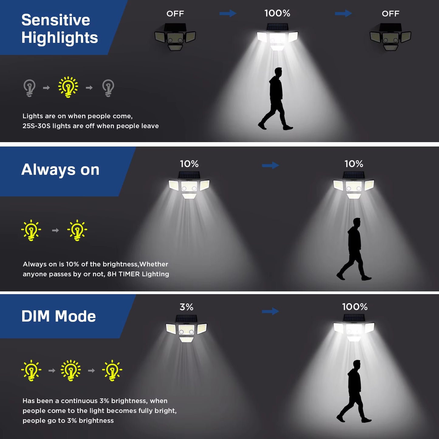 Manto™ 4-Head Solar Outdoor Light 3000LM with Motion Sensor