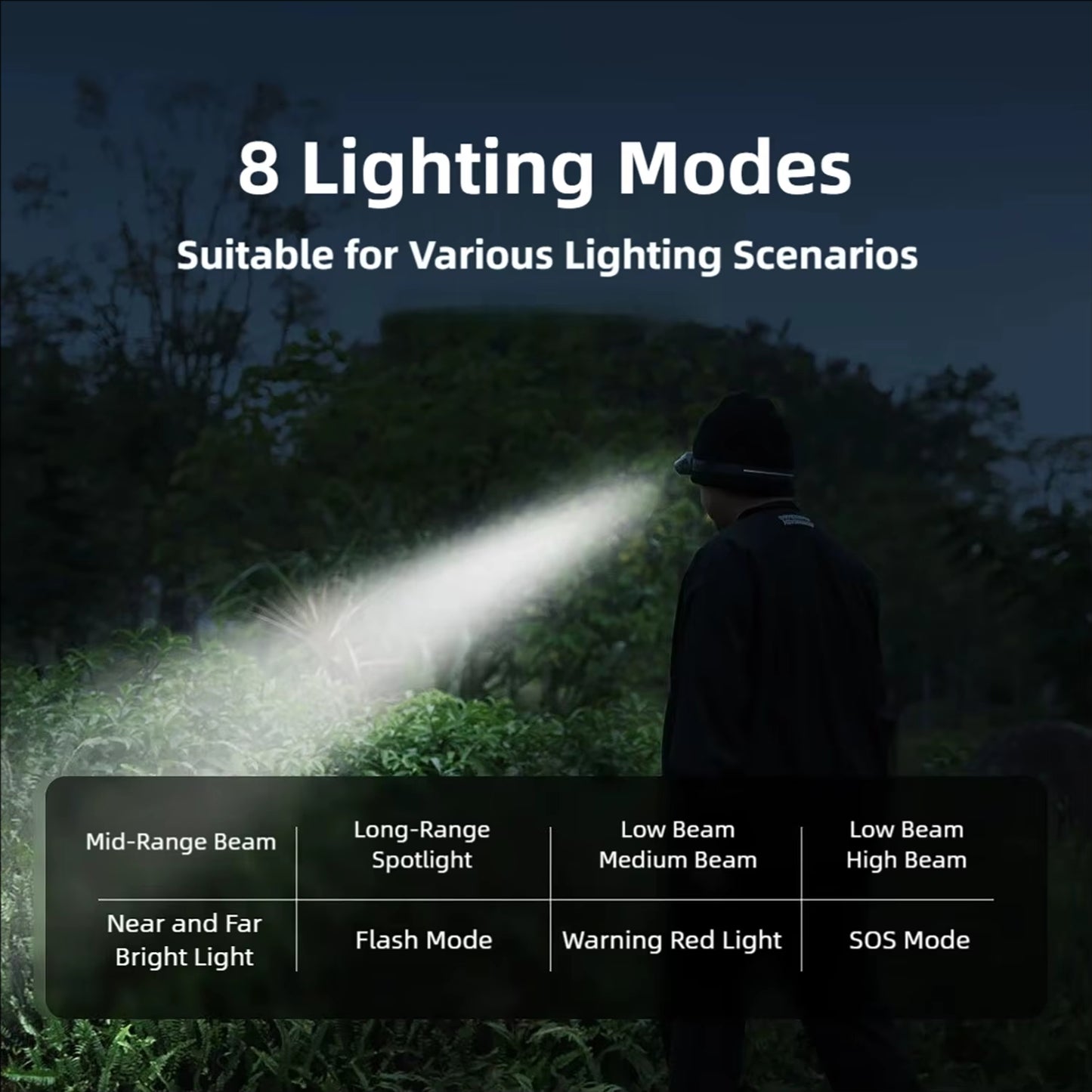 Manto™ MH1 LED Headlamp – USB Rechargeable Motion Sensor Head Torch