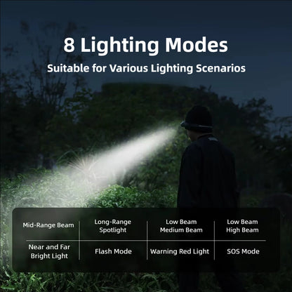 Manto™ MH1 LED Headlamp – USB Rechargeable Motion Sensor Head Torch